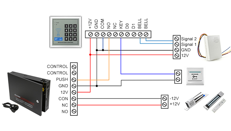 Access Control system with power supply