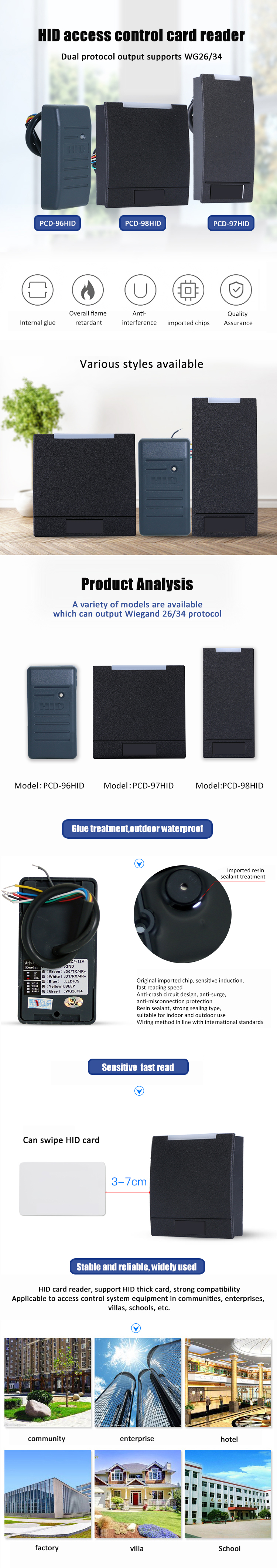 HID Access Control Card readers 