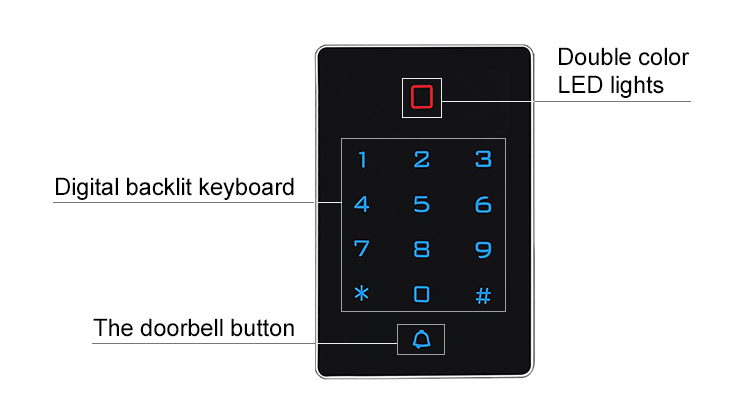 Kontrol Akses Keypad