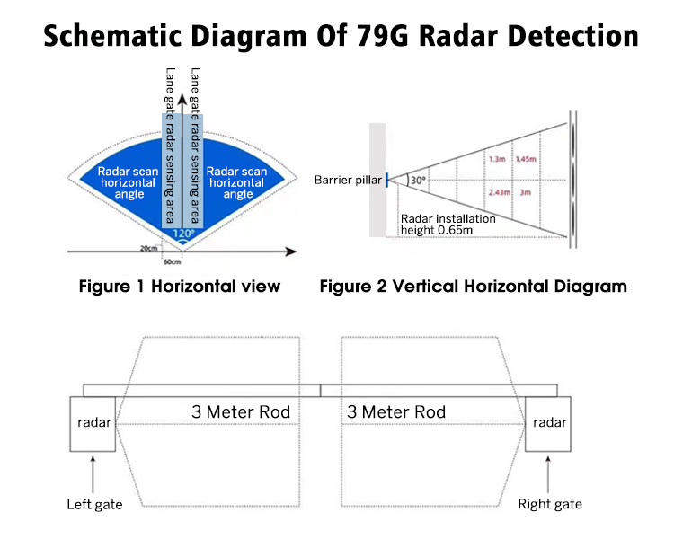 Channel Gate Anti-Collision Radar