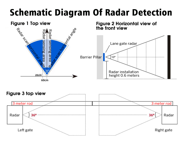 anti-smashing radar