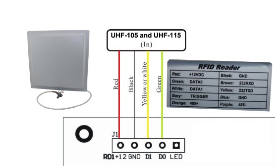 UHF Rfid 860-960Mhz UHF