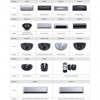 Microwave Motion Sensor
