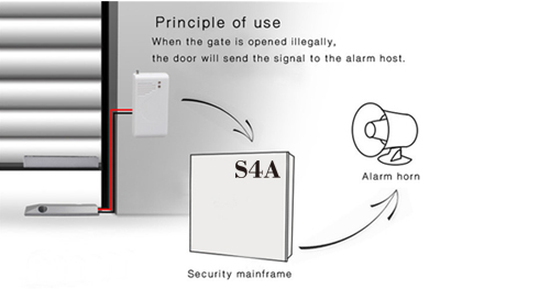 ¿Qué es un sensor magnético de puerta?