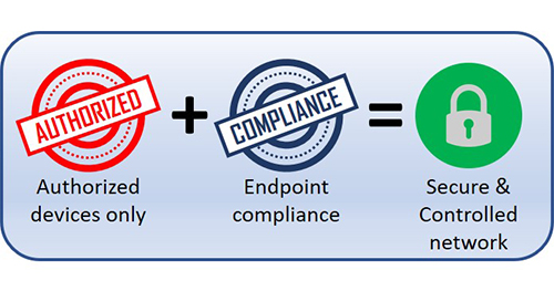 Mengapa Perusahaan Anda membutuhkan Kontrol Akses Jaringan RFID?