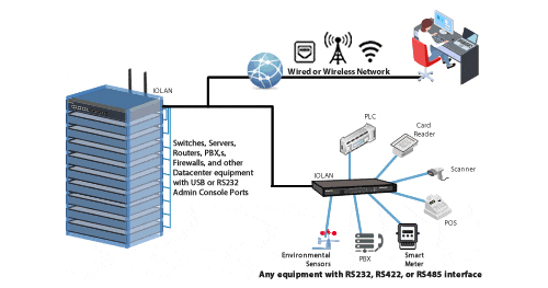 Apa perbedaan antara RS485 dan Ethernet?
