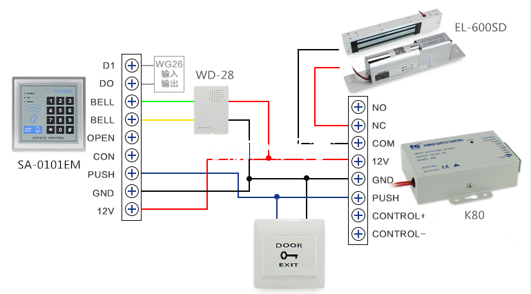 Petunjuk tentang K80 Access Power supply Terminal Control+ dan Control-
